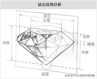 千禧怎么挑选,千禧龙凤钻戒如何