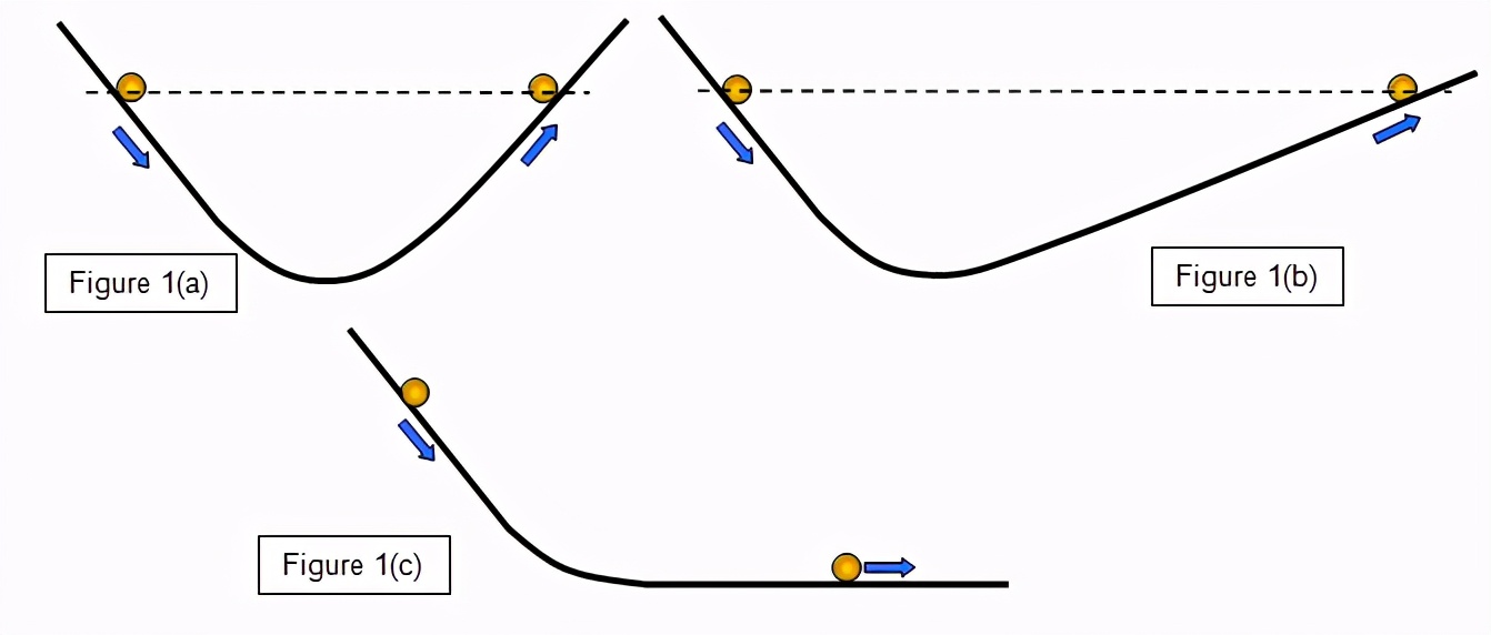 什么是高中物理,高中物理会用到初中的哪些知识