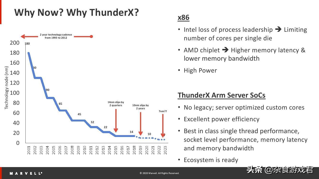 marvellprinter安装失败,marvell用什么芯片