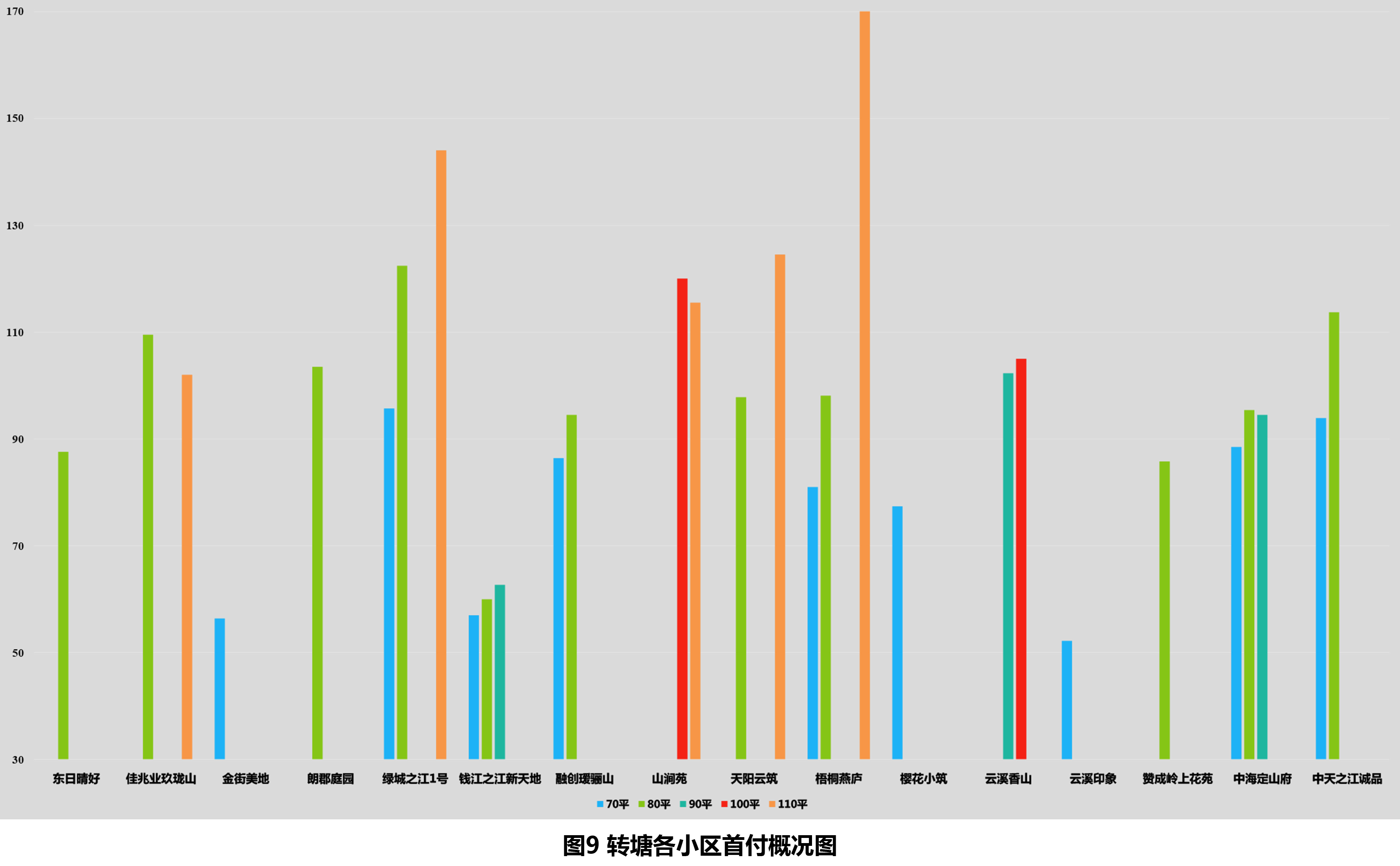 杭州转塘三区地图,杭州市转塘街道地图