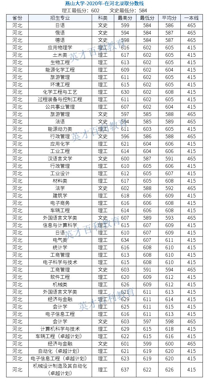 鐕曞北澶у鎺掑悕,鐕曞北澶у鎺掕