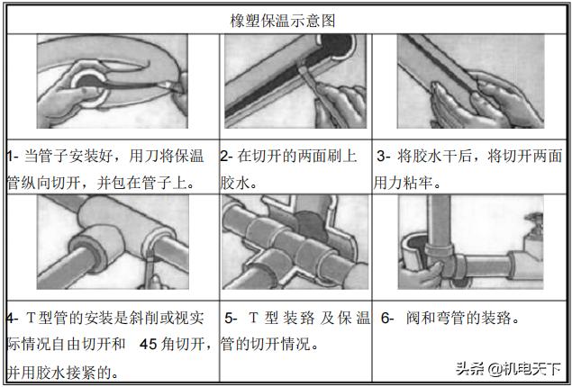 建筑给排水及采暖施工图集,建筑给排水采暖施工质量验收规范