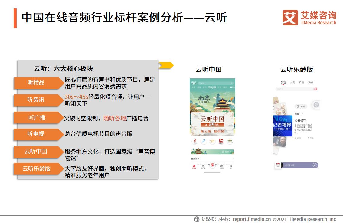 在线音频市场规模,中国在线音频行业报告