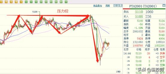 短线炒股成功率90%方法视频,短线炒股快速赚钱技巧