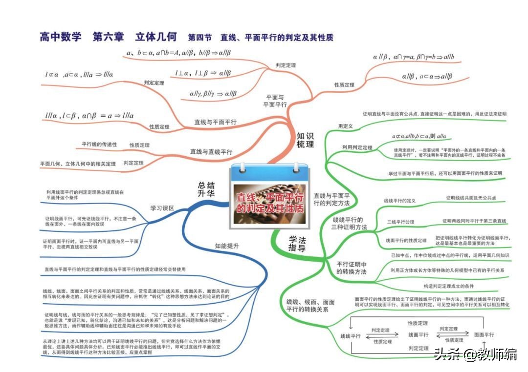 数学全套思维导图,四年级数学第一单元的思维导图
