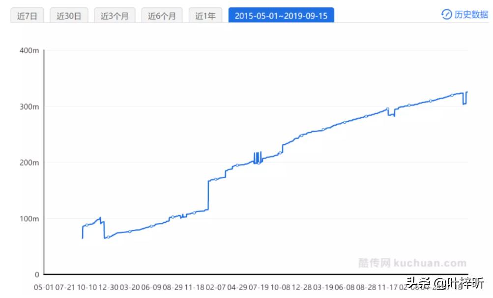 微店的运营方法,微店销售数据分析
