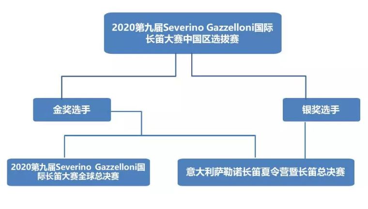 国际长笛大赛,国际长笛大赛2019