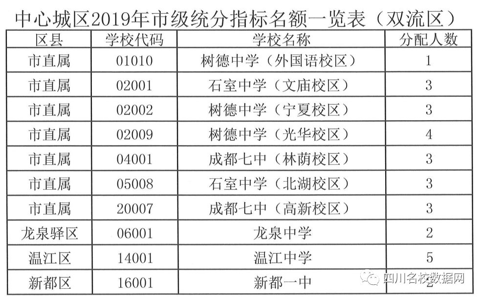 初升高指标到校有没有猫腻,初升高指标到校是看学籍还是学位