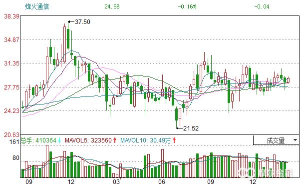 烽火通信深度分析,烽火通信最新报告