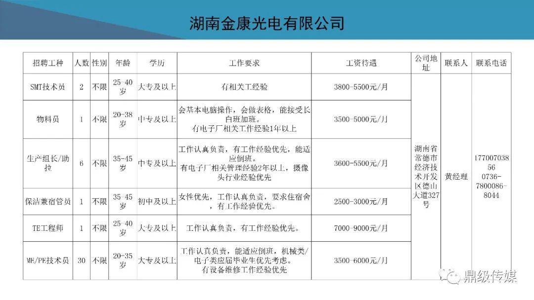 待业者速看！2020常德市好工作4月第4期：鼎城区、高新区专场招聘来袭，还有众多好工作等你来看！