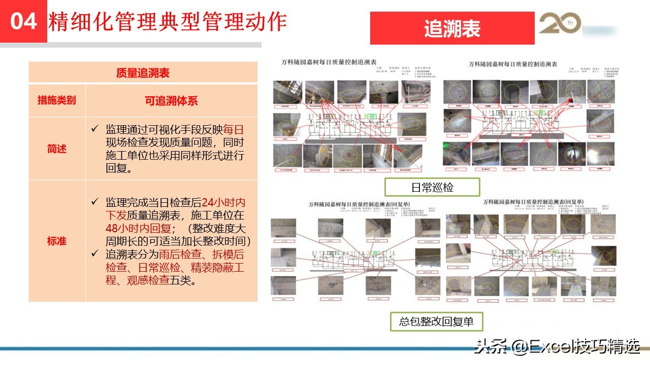 工程管理培训课件ppt大全,集团精细化管理系统方案