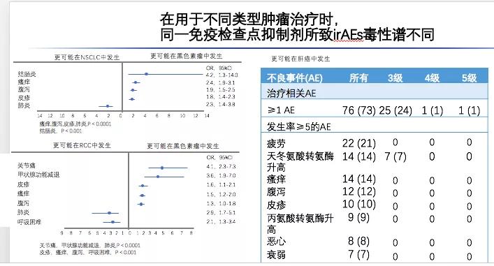 免疫治疗不良反应及处理方法,免疫治疗不良反应的处理