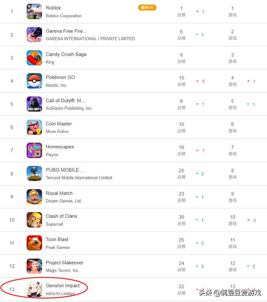 手游每日排行榜2月3号游戏推荐,手游每日下载排行榜