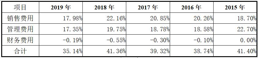 图南深研系列之一：基蛋生物