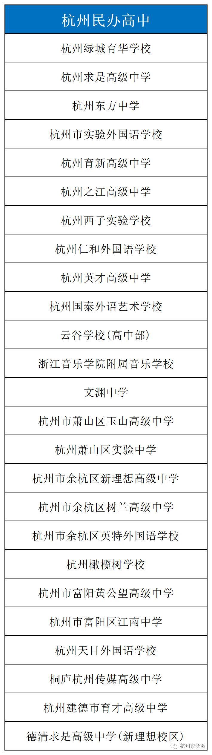2020杭州中考重高录取得分率,23年杭州市各校初中中考成绩排名