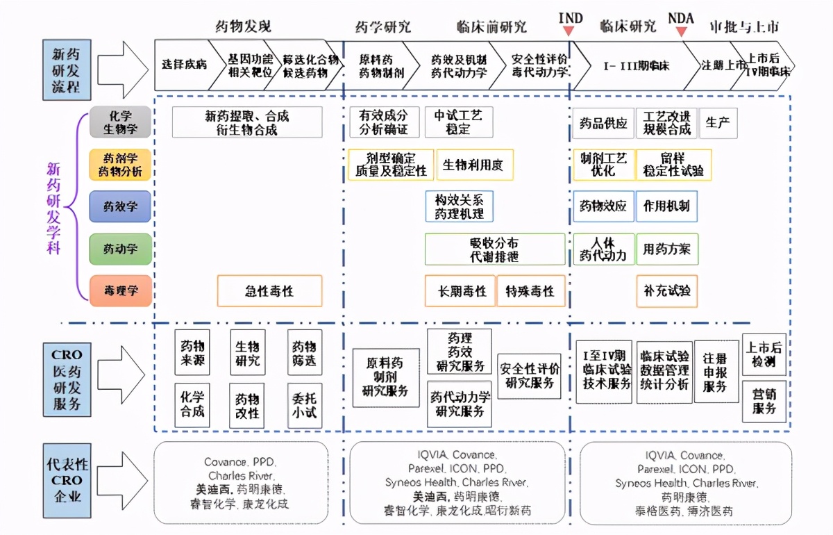 美迪西的位置图,美迪西在哪