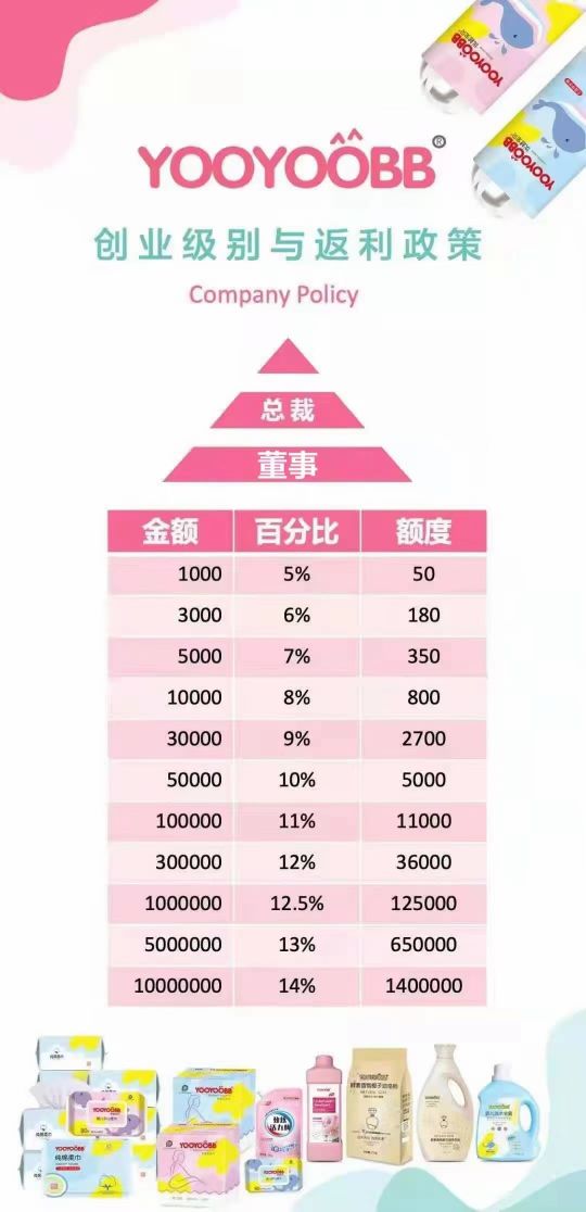 优越宝贝诚招代理0门槛0保证金入董事超低门槛高返点看准商机咨询