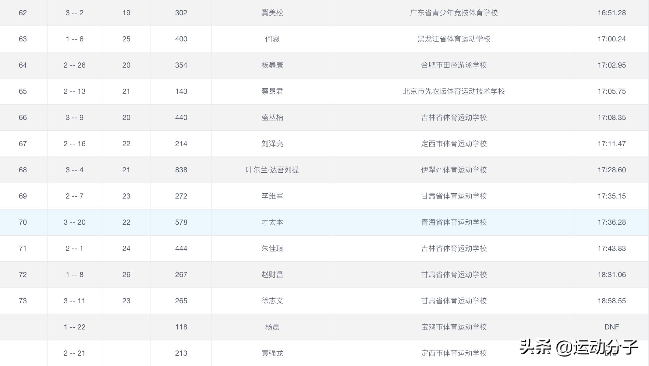 部队5公里跑步15分钟什么水平,部队五公里跑20分钟是什么的水平