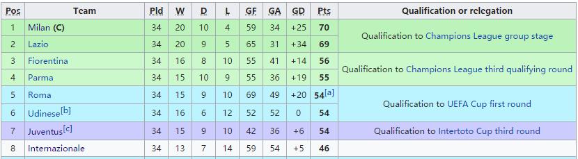 尤文为什么总能长期统治意甲,尤文退出意甲争冠行列