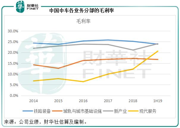 中国中车上市走势,中国中车2020年前三季度利润