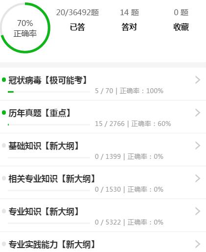 2021年主管护师报考操作流程,2023主管护师考试技巧