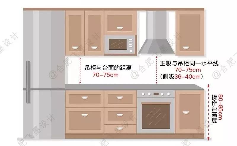 人体工程学房型布局设计,人体工程学家装室内标准尺寸