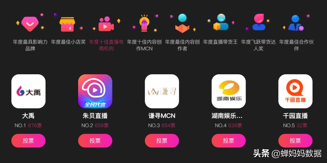 谁是直播电商之王年度最佳APP？就差你一票了