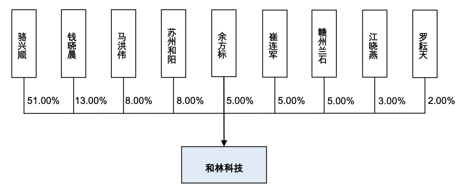 「公司深度」和林科技：精微电子零部件制造，第一大客户歌尔股份