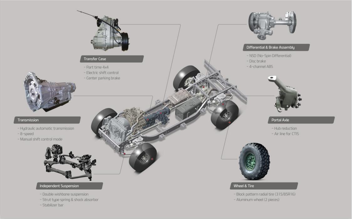 性能不行就靠低价？韩国廉价装甲车现身菲律宾，或夺下大订单