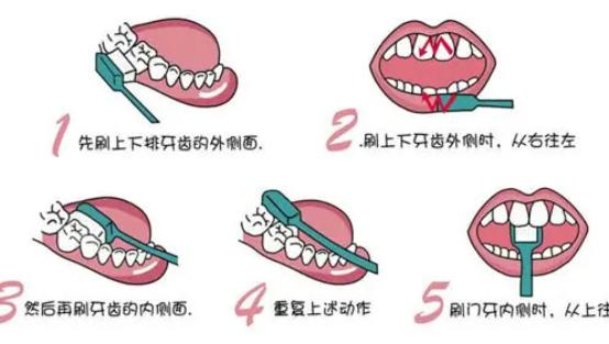 老是牙疼怎么办最快最有效,总是牙疼吃什么药好得快