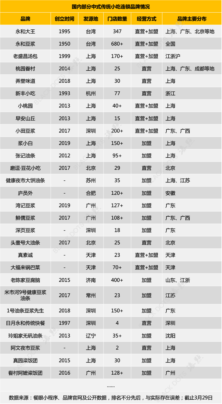 豆浆油条品类赛道:毛利率60%,净利润40%