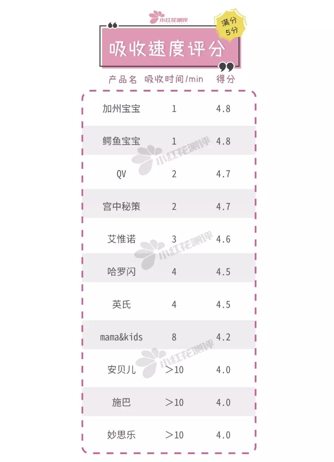 儿童润肤霜测评十大排名,宝宝润肤霜分析