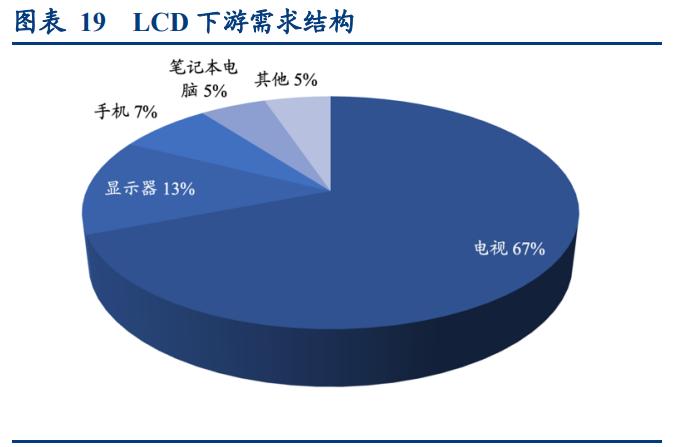 光学膜的发展前景,中国光学膜产业链及竞争格局