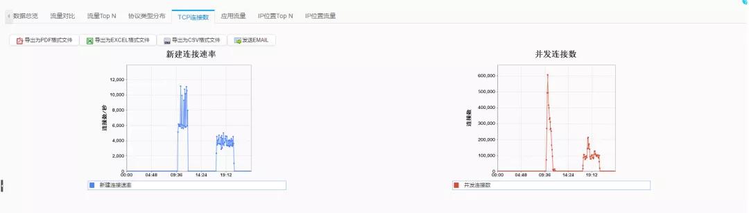 超级盾(Web版)横空出世,成功抵抗每秒300万次CC攻击,首战告捷