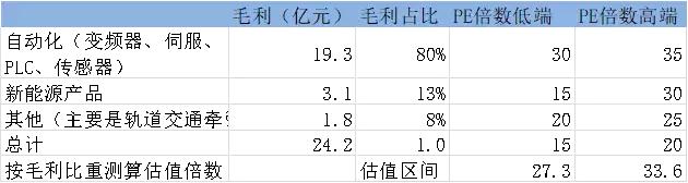 汇川技术股份有限公司股票代码,汇川技术是华为概念股吗