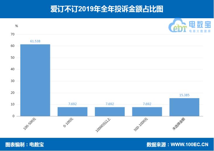 315曝光事件爱煲爱渔,315曝光名单爱短租
