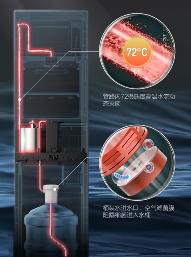 美的饮水机自净化,美的悦净饮水机