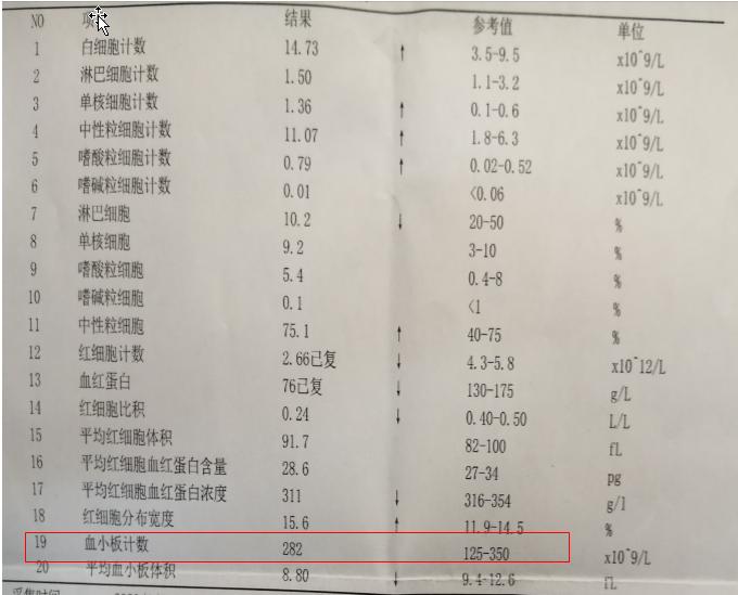 不会看血常规化验单一张图让你懂,陈医生可以看报告单么