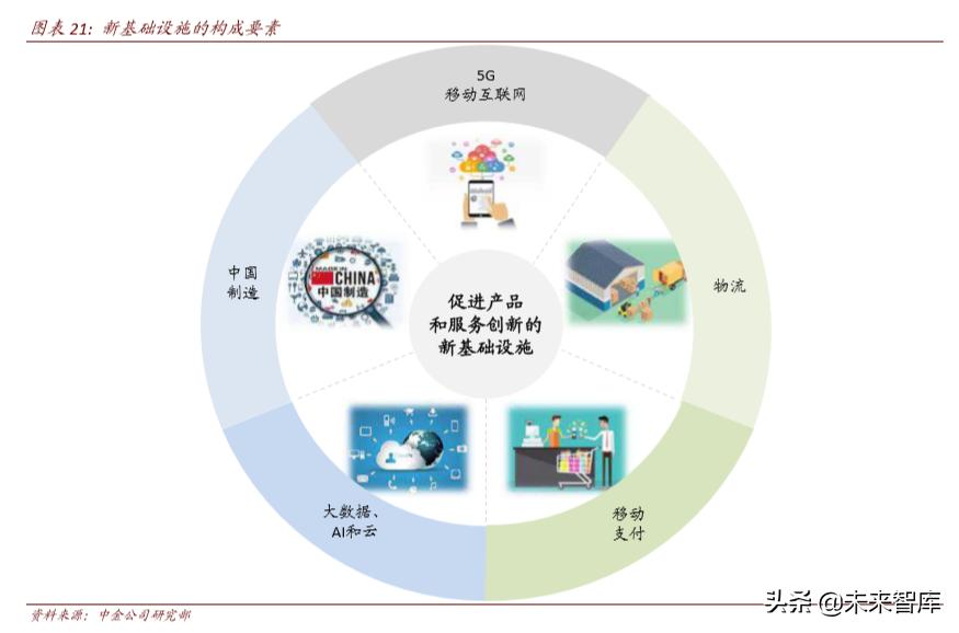 聚焦新消费经济发展动能十足,聚焦新技术新业态