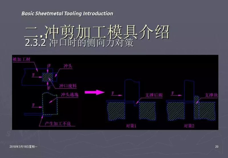 冲压加工知识,冲压工艺基础知识100例