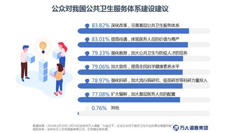 大疫之下五种形势,中国医疗行业最新消息