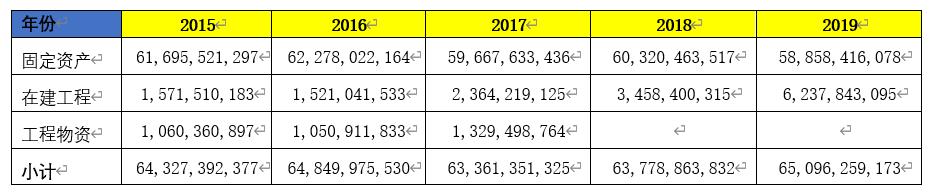 海螺水泥财报每股收益,海螺水泥最新年报点评
