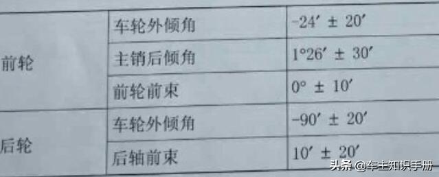 老捷达方向跑偏怎么解决,大众捷达方向重是什么原因