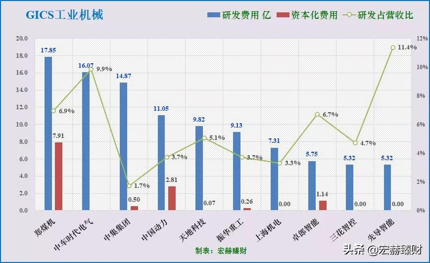 护城河评级比亚迪,护城河估值分析