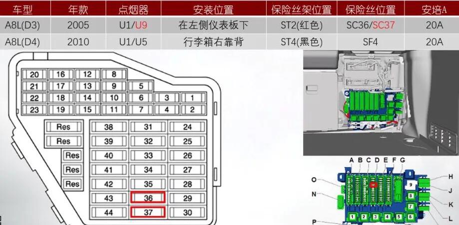 奥迪点烟器保险丝有备用的吗,奥迪q5点烟器保险丝老坏