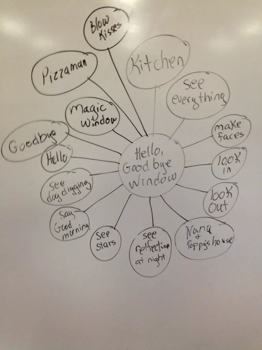 神奇的窗子绘本故事,神奇的窗户绘本