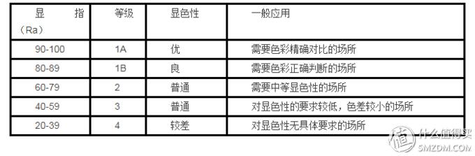 蓝光台灯,蓝光护眼台灯