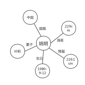 聊天机器人方案,聊天机器人实战