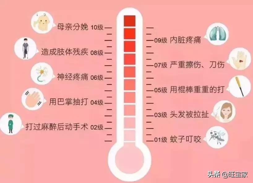 谁说无痛分娩不会痛?当然会痛啦!