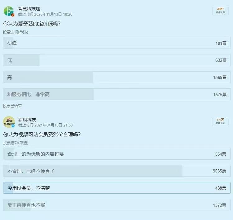 爱腾涨价被诟病，为何高价奈飞风景独好？